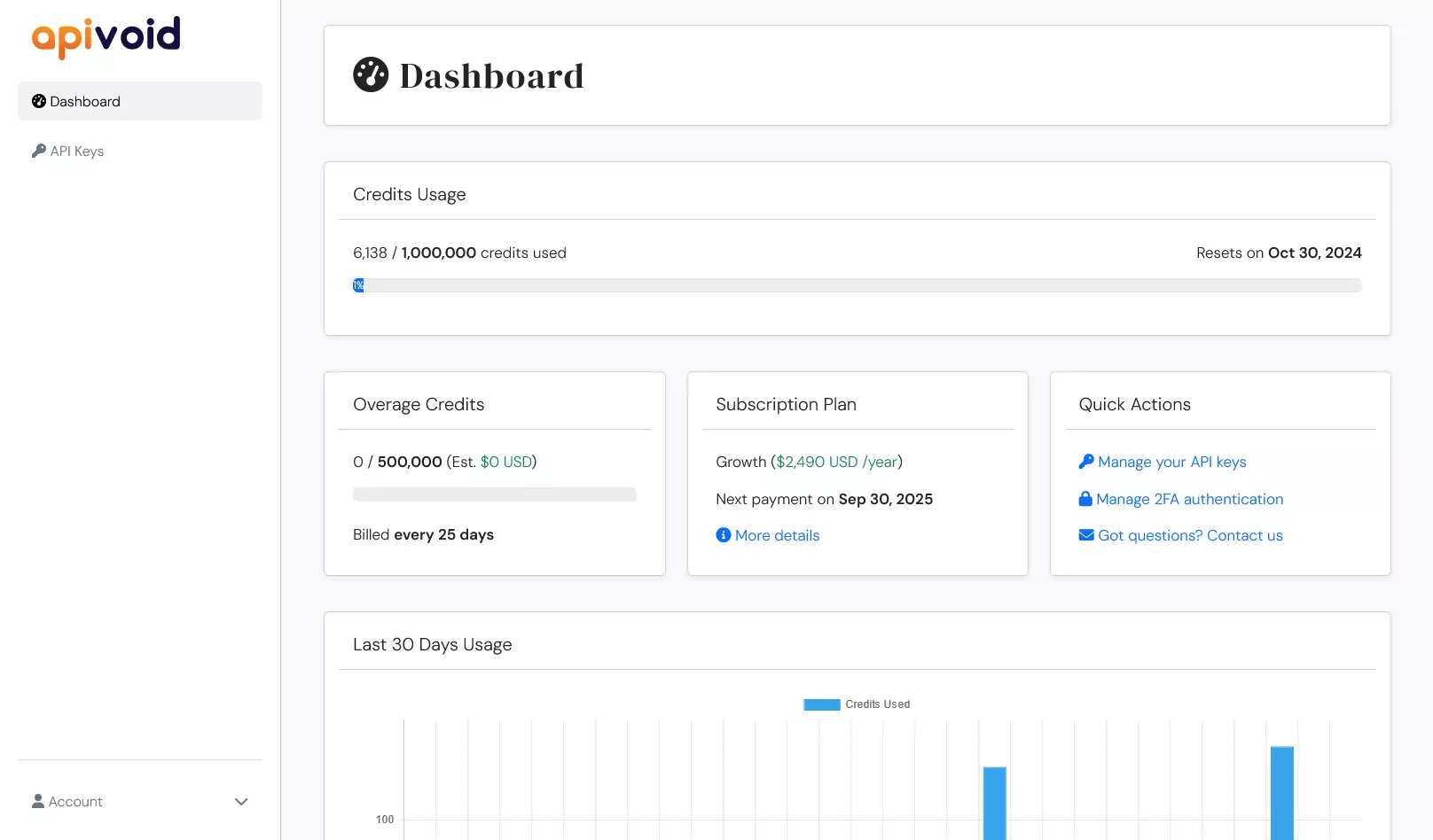 APIVoid Dashboard